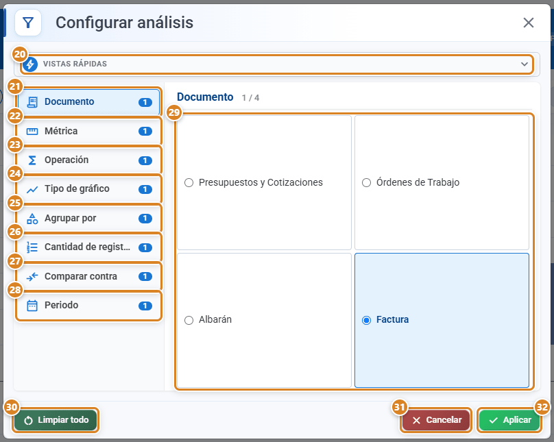Ventana Configurar análisis en CotizaPrint, el ERP para imprentas: Vistas rápidas plegadas, apartados Documento, Métrica, Operación, Tipo de gráfico, Agrupar por, Cantidad de registros, Comparar contra y Periodo, lista de opciones y botones Limpiar todo, Cancelar y Aplicar