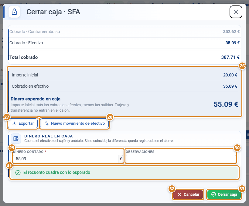 Ventana Cerrar caja en CotizaPrint, el ERP para imprentas: lo cobrado por forma de pago con el Total cobrado, Dinero esperado en caja con su desglose, botones Exportar y Nuevo movimiento de efectivo, campos Dinero contado y Observaciones, aviso de si el recuento cuadra y botones Cancelar y Cerrar caja