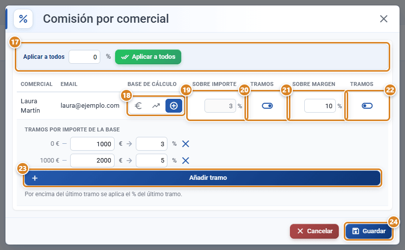 Ventana Comisión por comercial en CotizaPrint, el ERP para imprentas: Aplicar a todos, un comercial con Base de cálculo Importe + margen, los % Sobre importe y Sobre margen, los interruptores de Tramos, la tabla de tramos con Añadir tramo y el botón Guardar