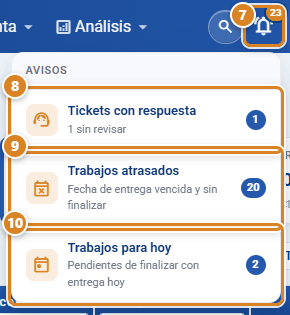 Campana de avisos de la cabecera de CotizaPrint abierta, con el contador y el desplegable Avisos: Tickets con respuesta, Trabajos atrasados y Trabajos para hoy, cada uno con su número