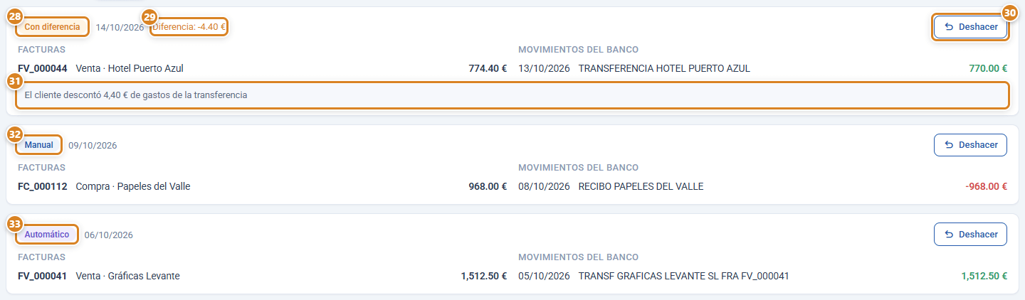 Pestaña Casados de Conciliación bancaria en CotizaPrint, el ERP para imprentas: tres casados con su estado Con diferencia, Manual y Automático, la diferencia, la nota, las facturas y los movimientos del banco de cada uno y el botón Deshacer