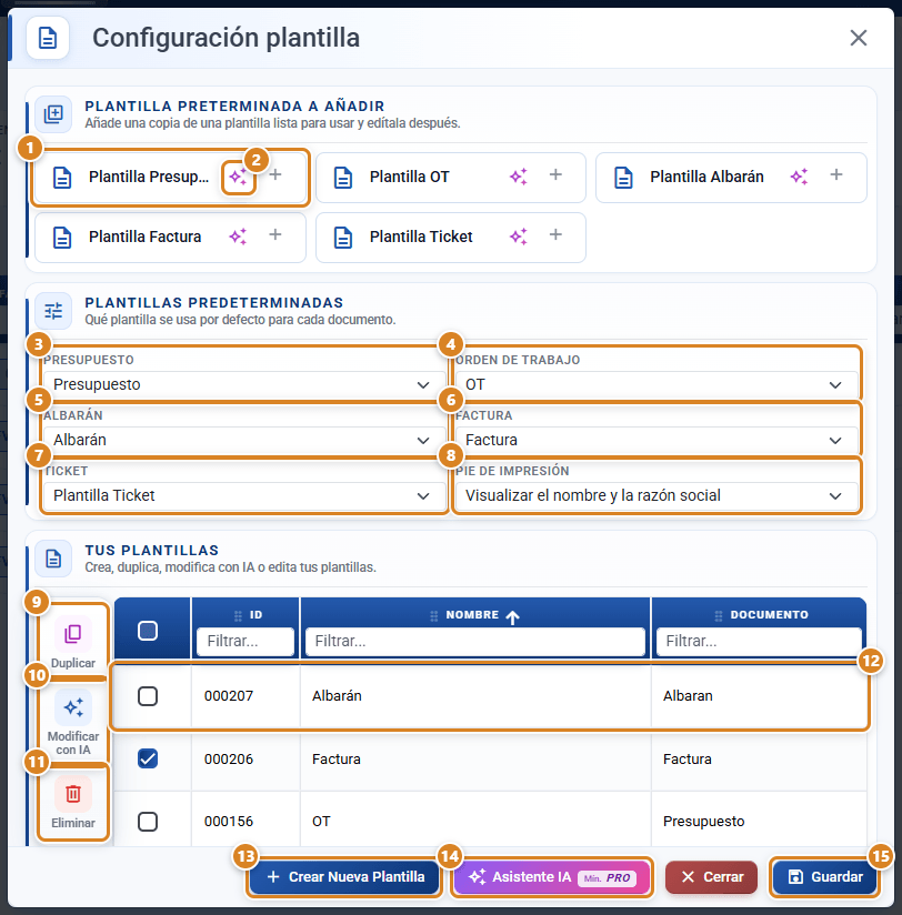 Ventana Configuración plantilla de Plantillas Impresos en CotizaPrint, el ERP para imprentas: tarjetas Plantilla preterminada a añadir, selectores de Plantillas predeterminadas, tabla Tus plantillas con Duplicar, Modificar con IA y Eliminar, y los botones Crear Nueva Plantilla, Asistente IA y Guardar