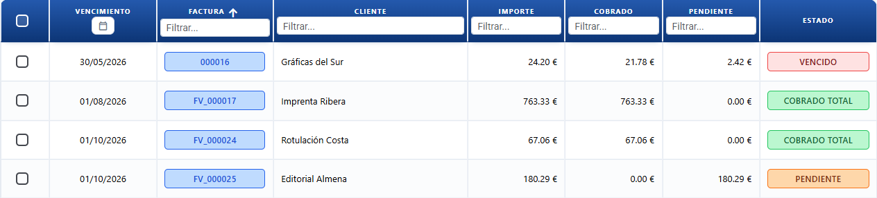 CotizaPrint payment instruments screen showing due dates, amount collected and outstanding by customer