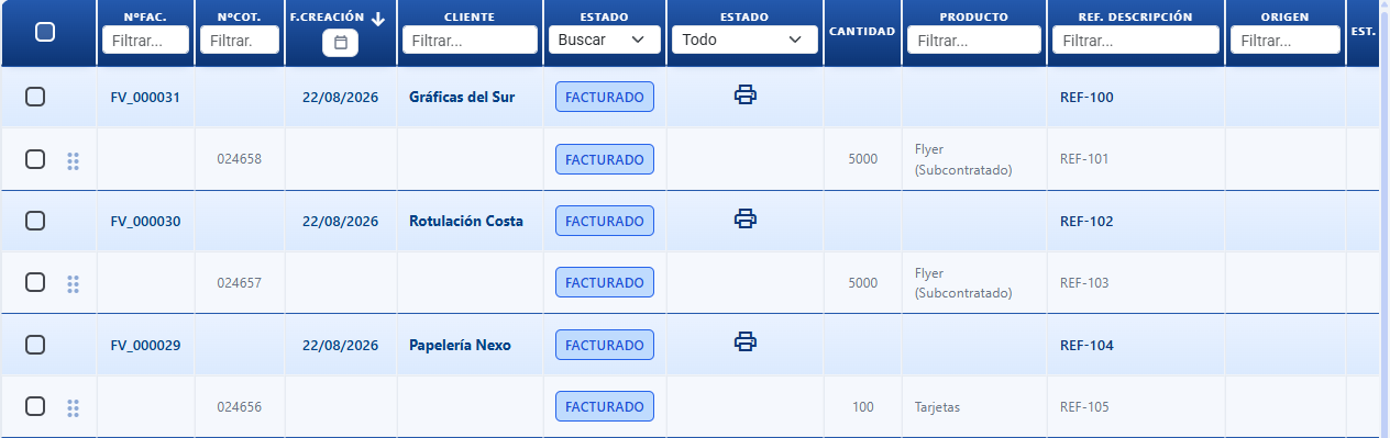 Lista de faturas emitidas com o seu estado de cobrança e impostos no ERP para gráficas CotizaPrint
