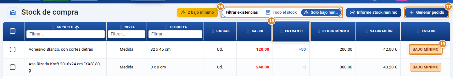 Stock de compra en CotizaPrint, el ERP para imprentas, con el filtro Solo bajo mínimo activado, el botón Generar pedido, la columna Entrante y las filas con el estado Bajo mínimo