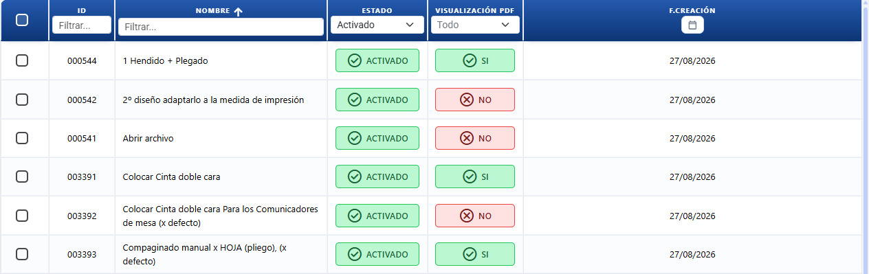 Lista de operações e acabamentos de gráfica com o seu estado e visibilidade no PDF, no CotizaPrint