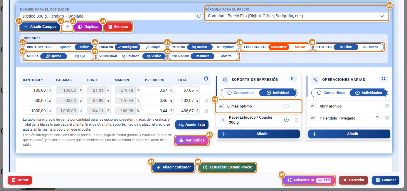 Gráfica de un producto en CotizaPrint, el ERP para imprentas: Fórmula para el precio, botones Añadir Campos, subir gráfica, Duplicar y Eliminar, los toggles de Opciones (Coste Operación, Escalón, Impreso, Externalizar, Cantidad, Medida, Visibilidad, Cotizador), la tabla de tramos con Ver gráfica, la lista Soporte de impresión con El más óptimo, y debajo Añadir cotizador, Actualizar Listado Precio y el Asistente IA del pie