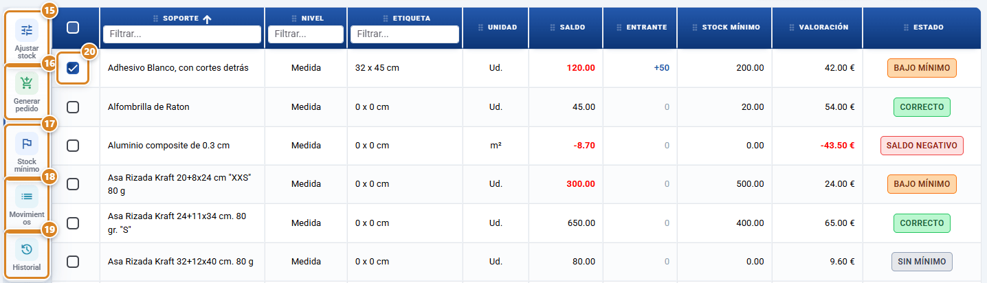 Barra de acciones de Stock de compra en CotizaPrint, el ERP para imprentas, con una fila marcada y los botones Ajustar stock, Generar pedido, Stock mínimo, Movimientos e Historial a la izquierda del listado