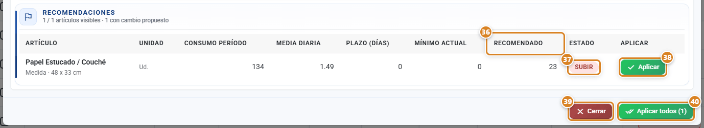 Tabla Recomendaciones del Informe stock mínimo en CotizaPrint, el ERP para imprentas, con las columnas Consumo período, Media diaria, Plazo, Mínimo actual, Recomendado y Estado, el botón Aplicar de la fila y los botones Cerrar y Aplicar todos