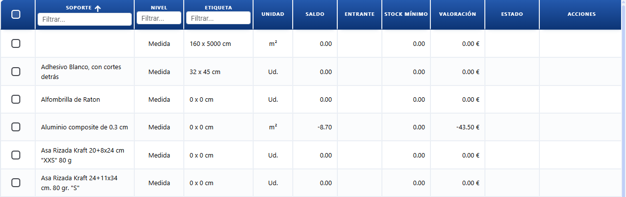 Stock control by substrate with balance, incoming, minimum stock and valuation in CotizaPrint