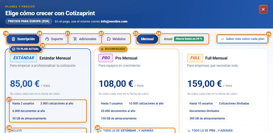 Modal Planes y precios en CotizaPrint, el ERP para imprentas: tabs Suscripción, Soporte, Adicionales y Módulos, toggles Mensual y Anual, Saber más sobre cada plan y las tarjetas Estándar, Pro y Full con sus cupos