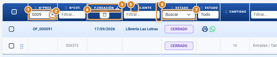 Cabecera de la tabla Presupuestos y Cotizaciones en CotizaPrint, el ERP para imprentas, con un filtro de texto escrito y su aspa, la columna F.Creación ordenada con su botón de calendario, el asa y el tirador de ancho de la columna Cliente y el desplegable de filtro de Estado